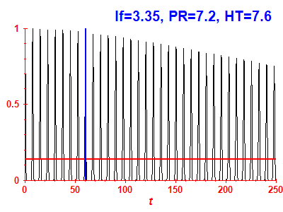 Survival probability